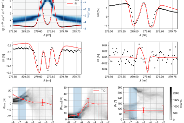 Inversion of an average synthetic Mg II k spectrum